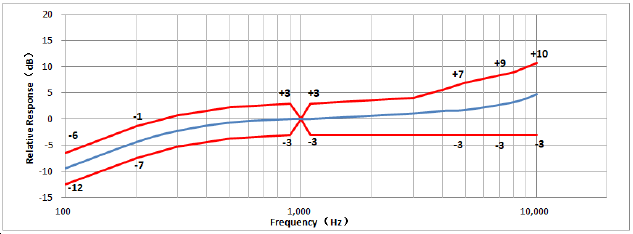 AG��˾(�й�����)�����޹�˾����