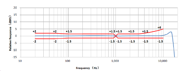 AG��˾(�й�����)�����޹�˾����